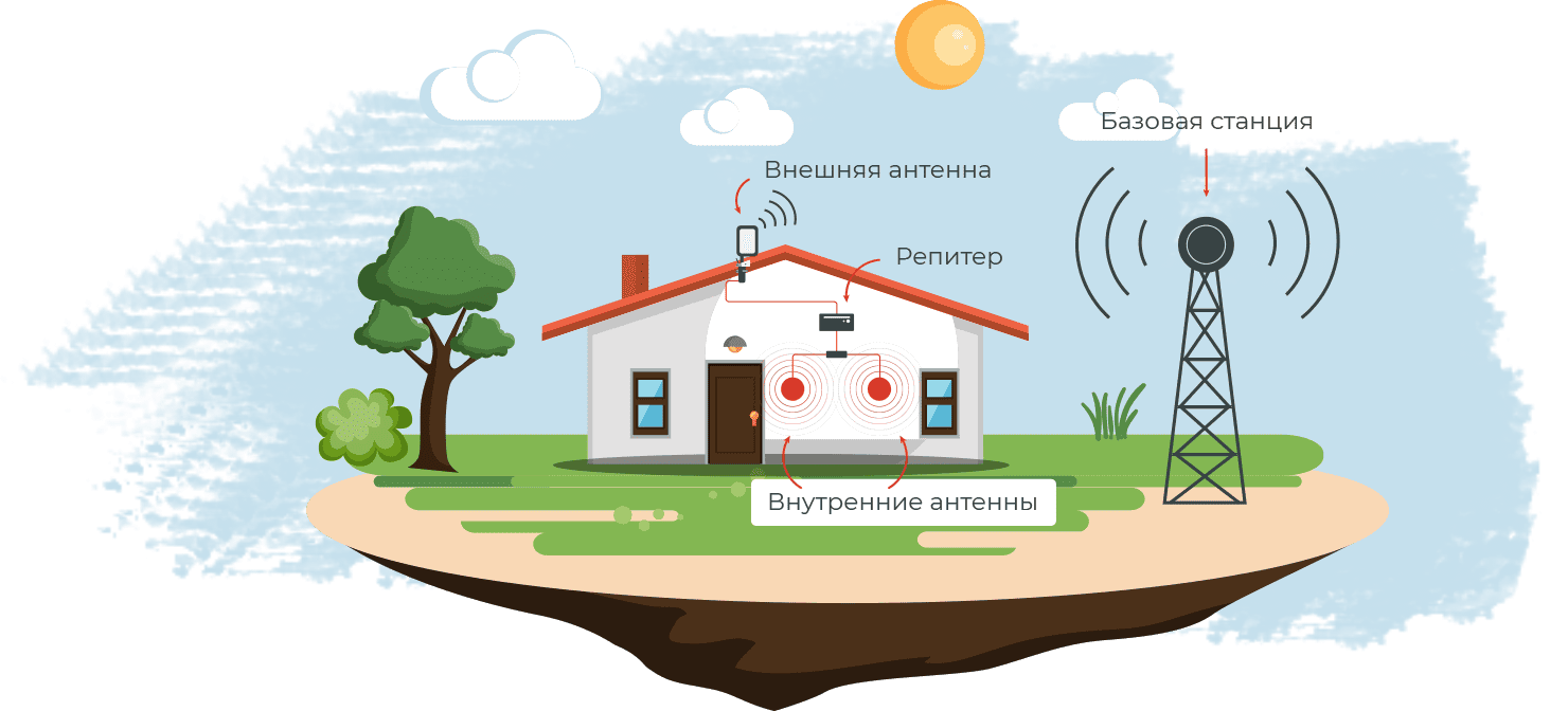 Схема работы усилителя сотовой связи в Краснодаре